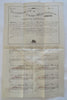 Farm Mortgage Bond Extension Sioux Falls South Dakota 1899 Bugbee Bank Document