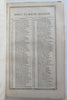 Vermont State Government Directory Rules Senate & House 1853 book w/ map