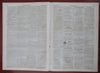 Lincoln Inauguration Winslow Homer Harper's Civil War 1861 complete newspaper