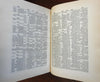 Old Testament Concordance 1937 huge rare Mendelkern Hebrew-Latin Concordance
