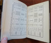 Chaffers' Gold & Silver Plate Handbook 1897 leather antiques collecting book