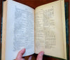Sir Walter Scott Journal 1891 Root 4 volume leather set engraved titles portrait