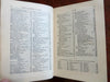 Maine State map & Register 1898 Year Book Business Index Government Info