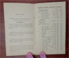 Auction Catalog Thomas Birch & Son Furniture Piano 1876 Philadelphia list sale