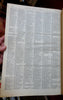 Scientific American Supplement 1881 Jan- June w/ 26 issues large leather book