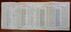 Canadian Pacific 1929-35 Steamship lot x 5 Tourist Brochures Passenger List