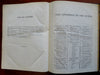 Civil Engineering Europe 1881 French illustrated journal all fields Industry etc
