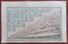 World Mountains Ranges Comparative Print Andes Himalayas Rockies 1830 mini print