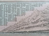 World Mountains Ranges Comparative Print Andes Himalayas Rockies 1830 mini print