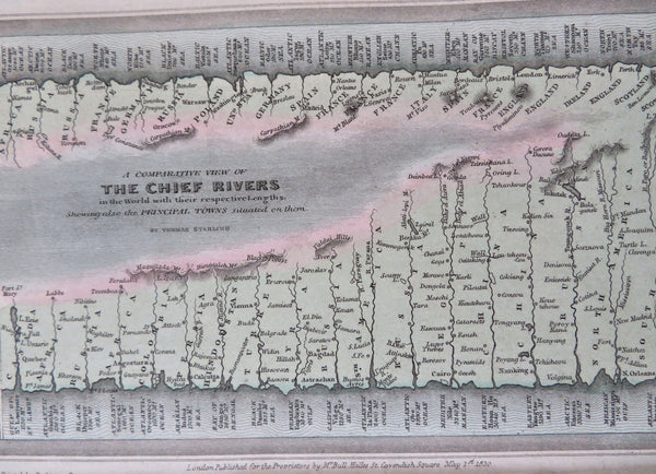 Rivers of the World Comparative Chart 1830 charming hand color scarce print