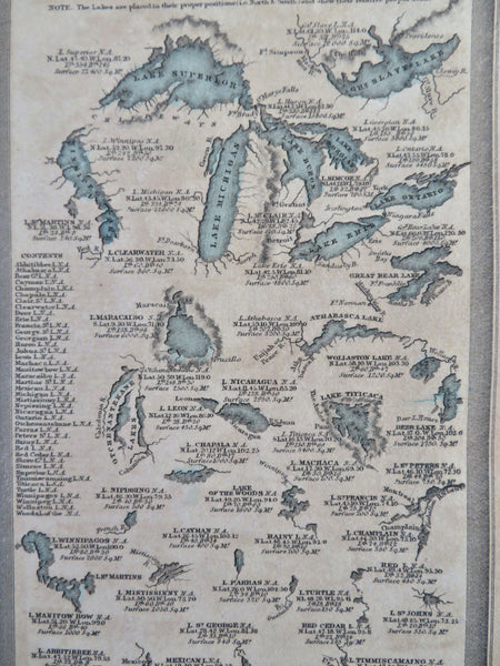 Western Hemisphere Lakes size comparison diagram 1830 Starling mini map