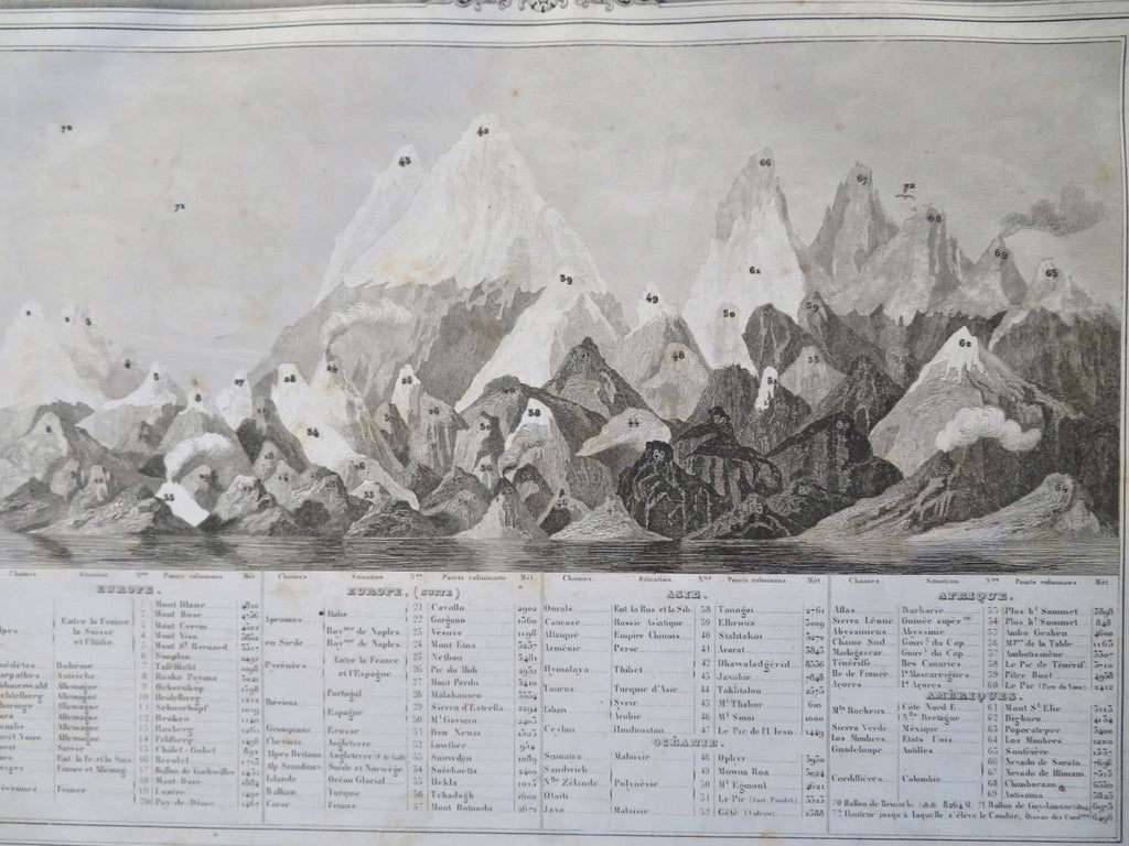 World Mountain Ranges Comparative Print Himalayas Alps Rockies 1852 print