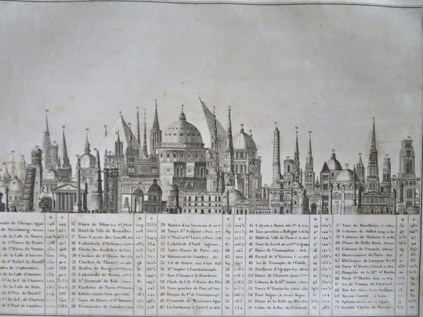 Comparative Heights World Monuments compared 1852 scarce thematic print