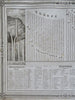 World Rivers & cataracts length comparison chart 1852 scarce detailed print