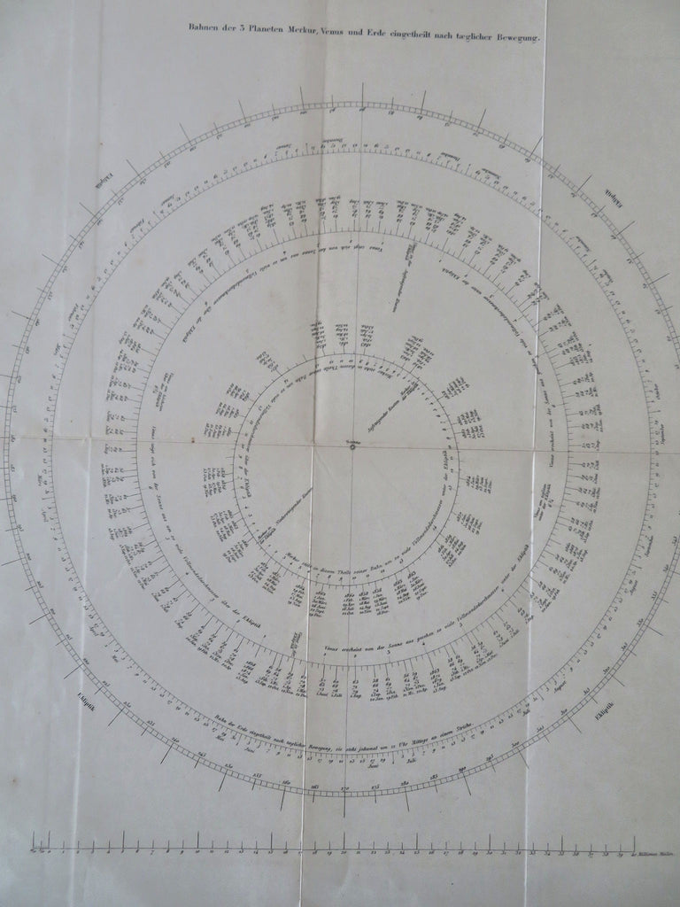 Mercury Venus & Earth Planetary Orbits Astronomy 1865 celestial map
