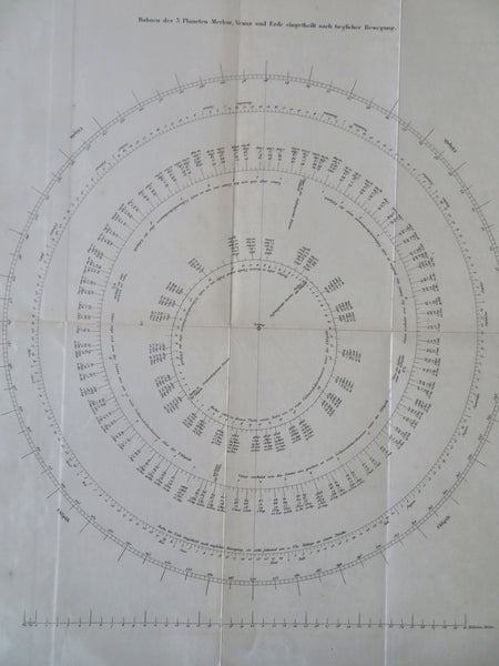 Mercury Venus & Earth Planetary Orbits Astronomy 1865 celestial map