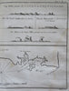 New Ireland Latangai Papua New Guinea 1774 engraved Exploration coastal map